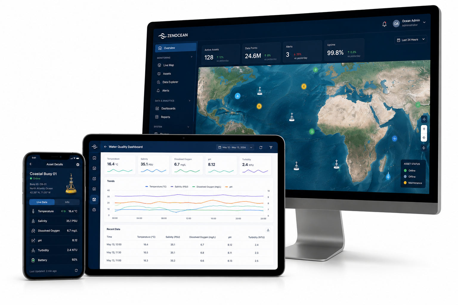 Zenocean software dashboards