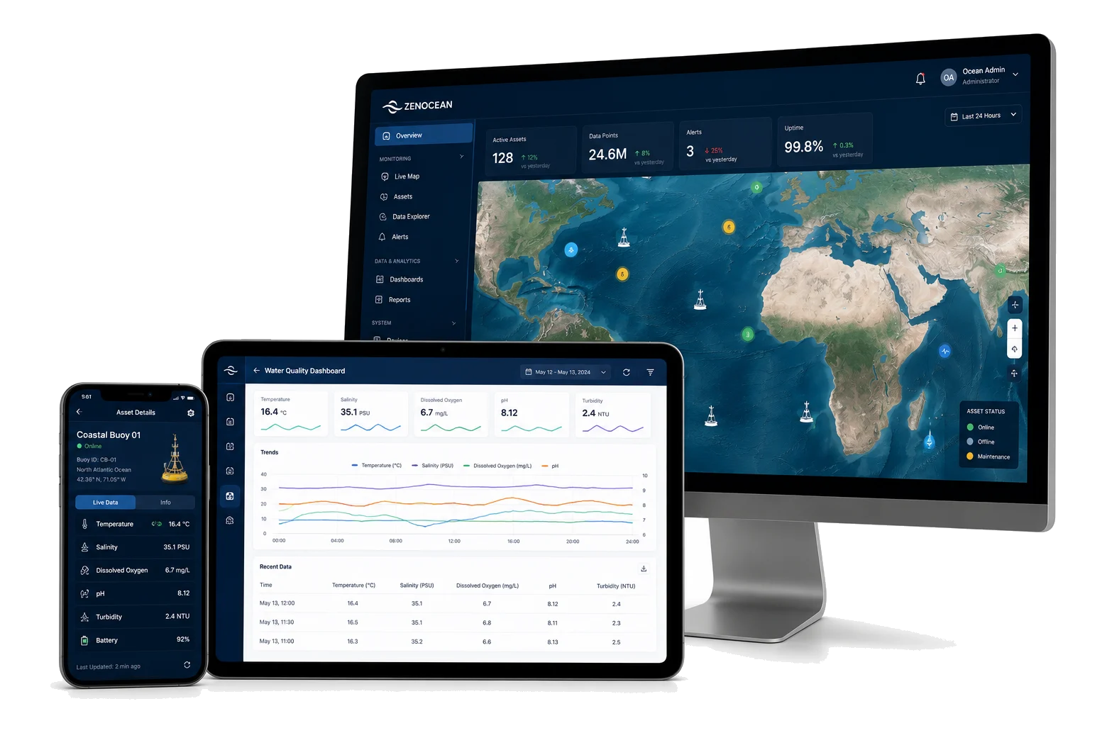 Offshore monitoring software interface